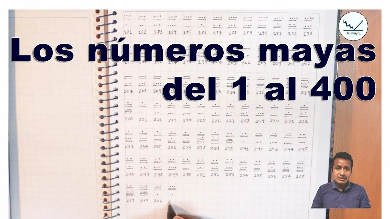 Números mayas del 1 al 400 - YouTube