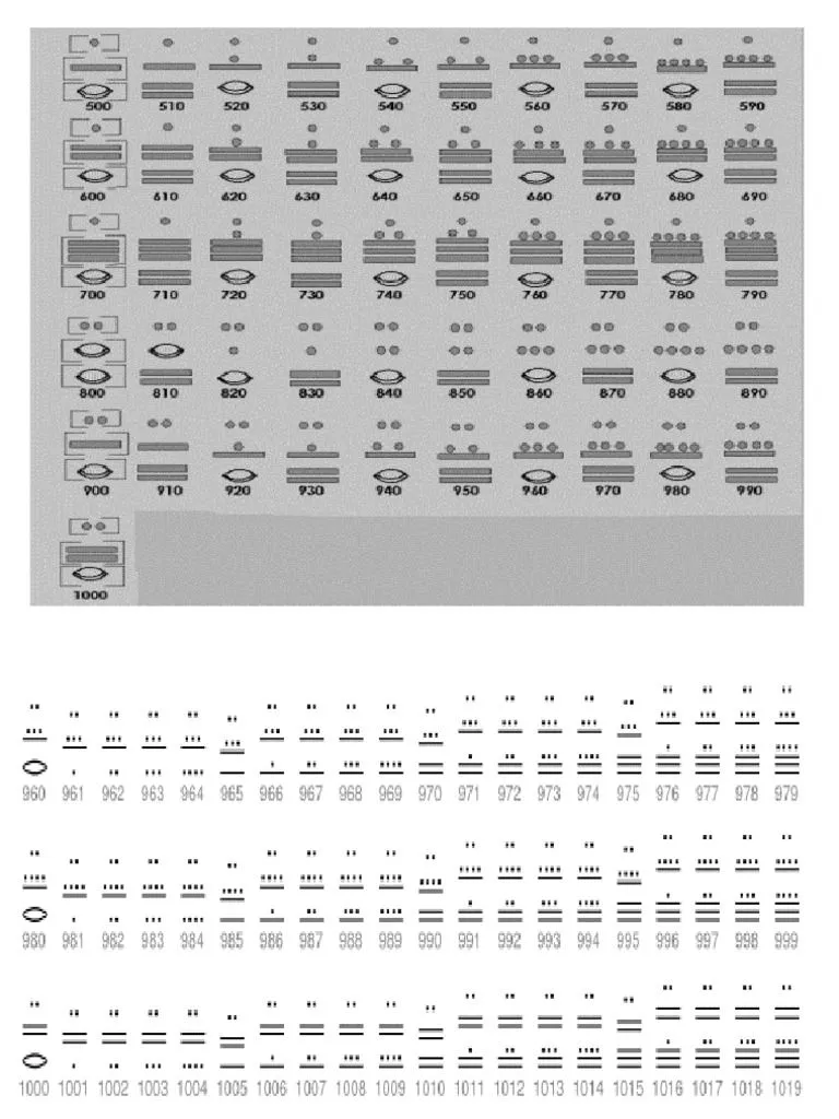 Numeros Mayas Del 500 Al 1000 de 10 en 10 | PDF