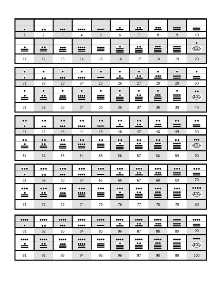 Numeros Mayas 1 A 500-1200 | PDF