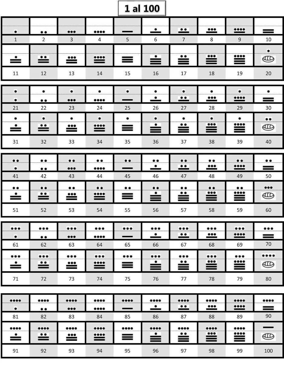 cuales son los numeros mayas del 1 al 500 completos, por favor. - Brainly.lat cuales son los numeros mayas del 1 al 500 completos, por favor. - Brainly.lat