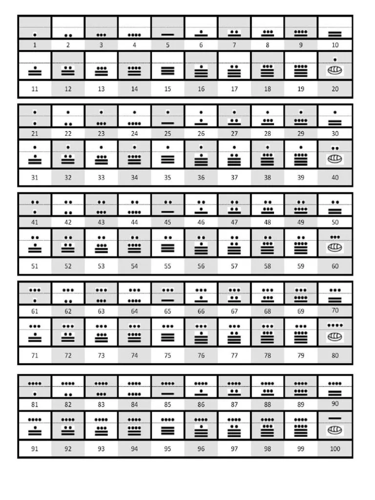 Numeros Mayas Del 1 Al 500 | PDF