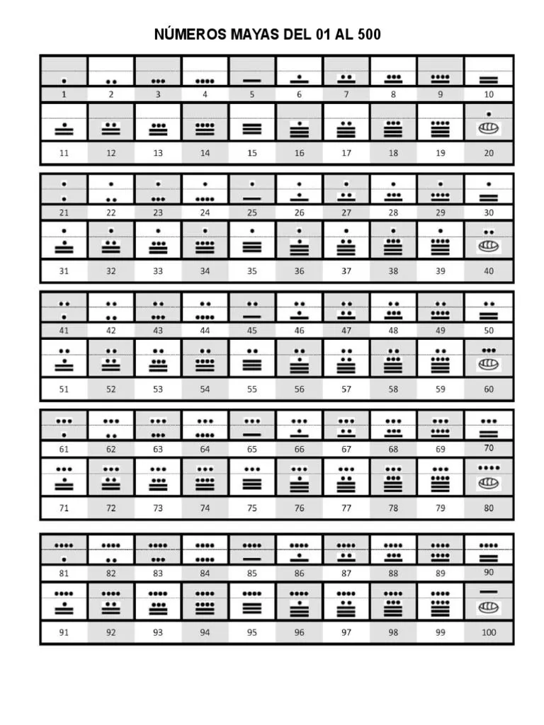 Números Mayas Del 01 Al 500 | PDF