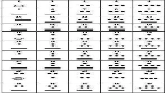 numeros-mayas-7-638.jpg?cb= ...