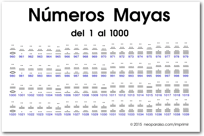 numeros-mayas-del-1-al-1000.png