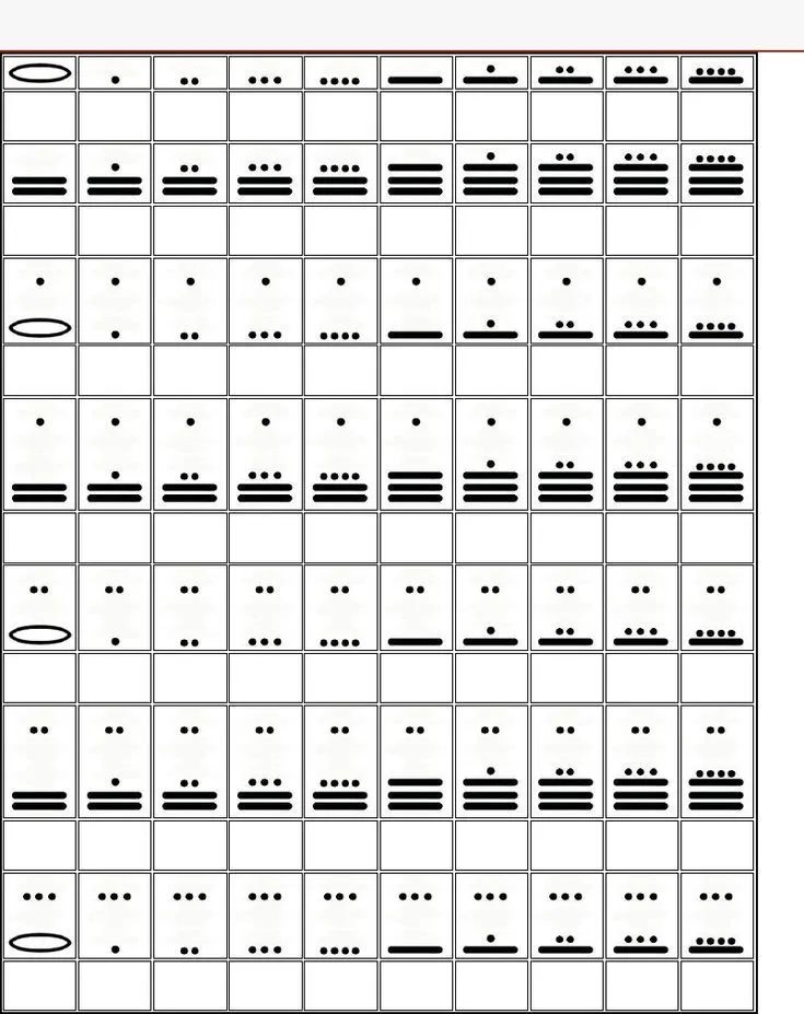 Los Numeros Mayas | Numeros mayas, Libros mayas, Números Los Numeros Mayas | Numeros mayas, Libros mayas, Números