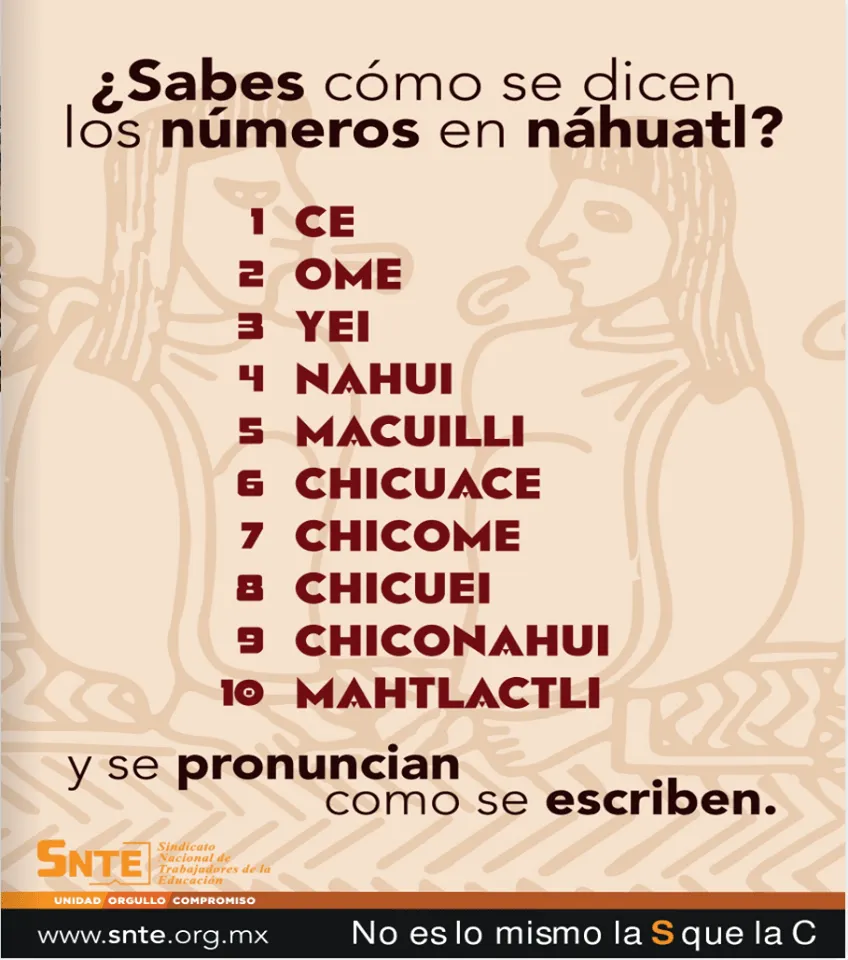 Los números en náhuatl del 1 al 20 – Cultura y Delicias Prehispánicas Los números en náhuatl del 1 al 20 – Cultura y Delicias Prehispánicas
