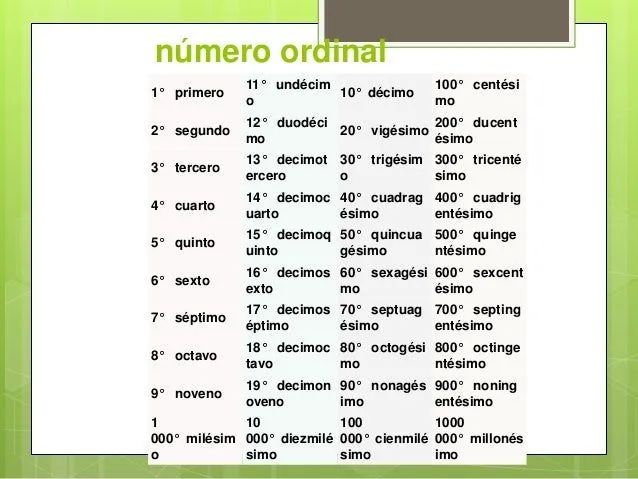 numeros-naturales-y-enteros-13 ...