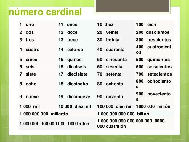 numeros-naturales-y-enteros-14 ...