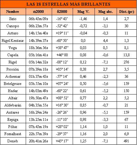 Numeros en inglés con nombre - Imagui