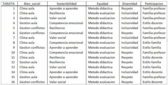 Los numeros ordinales del 1 al 100 en español - Imagui