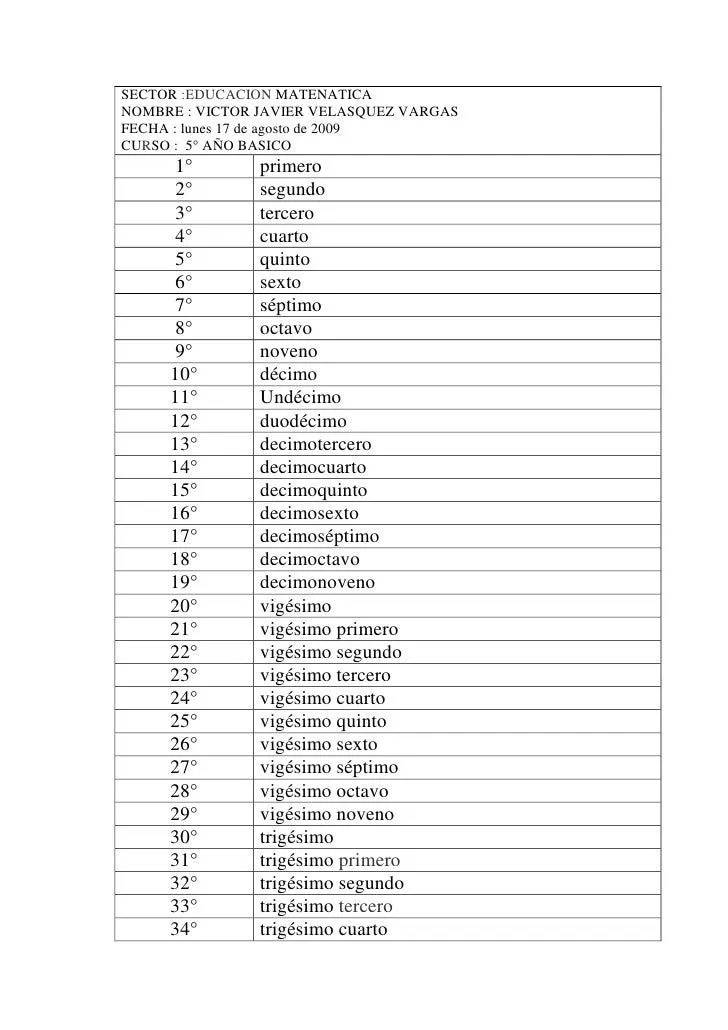 Los Numeros Ordinales