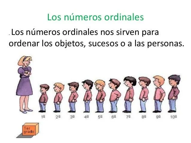 Los números ordinales 1