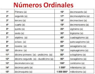 Numeros Ordinales | Consejos De Fotografía
