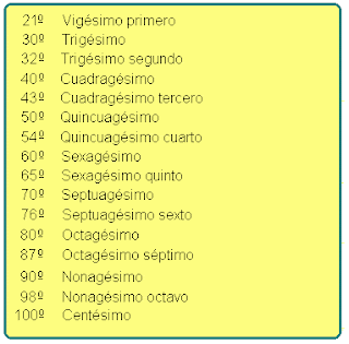 numeros ordinales en ingles del 1 al 50 Imagenes