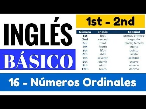 Los números ordinales en inglés y cómo formarlos. Pronunciación ...