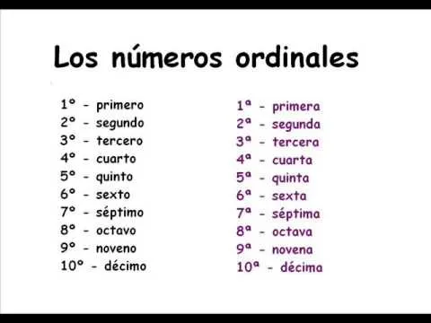 Los números ordinales - YouTube