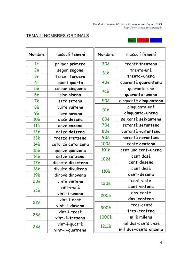 numeros ordinals valencià - Búsqueda de Google | Actividades de matematicas, Actividades de matemáticas preescolares, Multiplos y divisores numeros ordinals valencià - Búsqueda de Google | Actividades de matematicas, Actividades de matemáticas preescolares, Multiplos y divisores