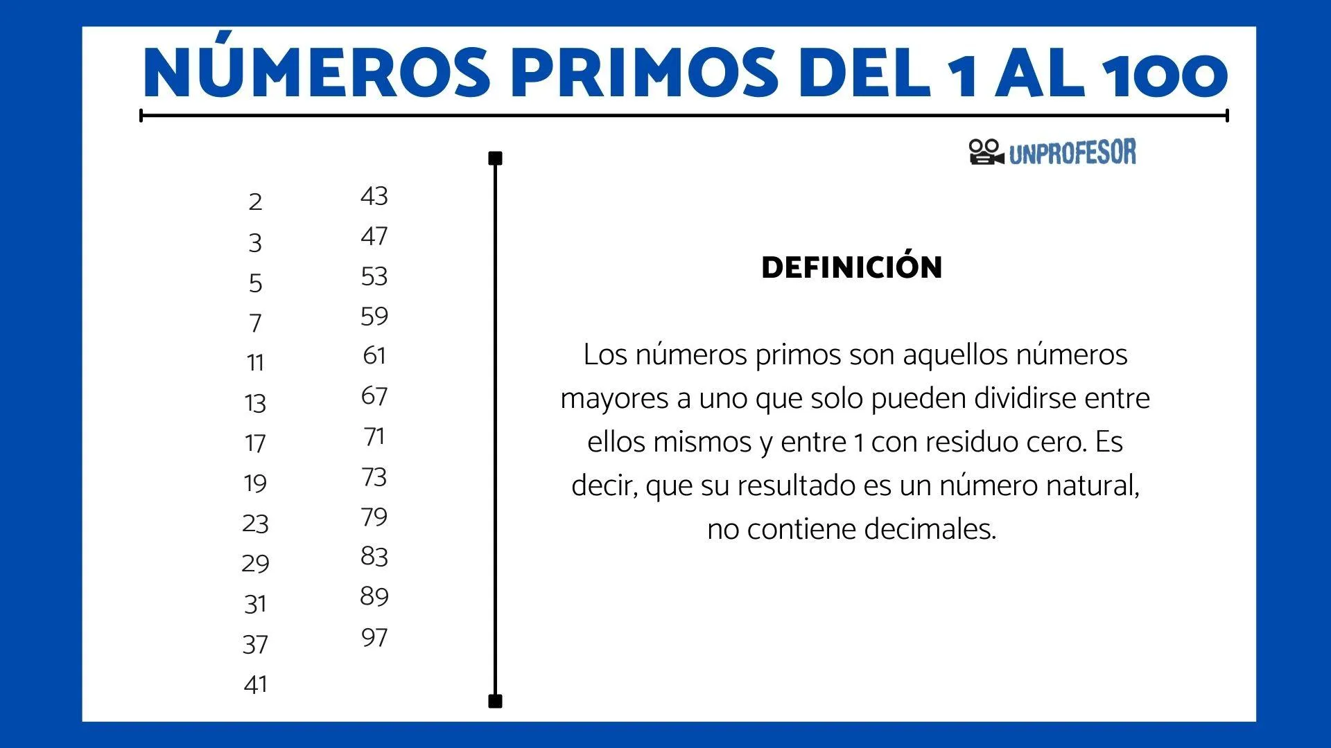 Cuáles son los números primos del 1 al 100 - [con EJERCICIOS y soluciones]