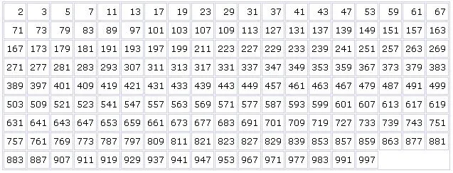 Lista de números primos até 1000 | Ciência Online - Saúde ...