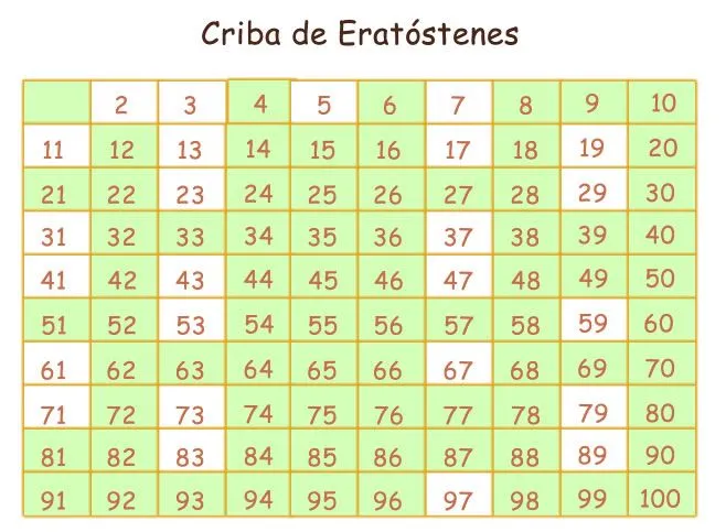 Números primos y compuestos: ¿Sabes cómo diferenciarlos ...