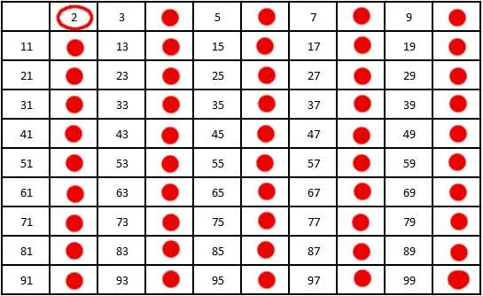 Números primos con la criba de Eratóstenes - Experimentos para ...