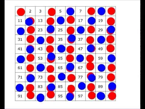 Números Primos con la Criba de Eratóstenes - YouTube Números Primos con la Criba de Eratóstenes - YouTube
