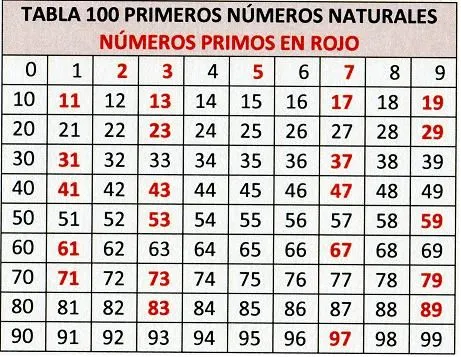 numeros-primos.JPG