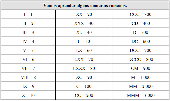 Numeros romano - Imagui