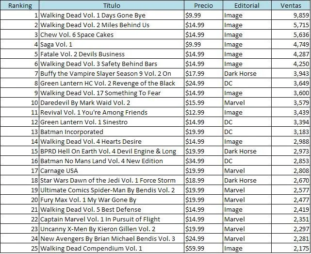 Numeros Romanos 1-100 images