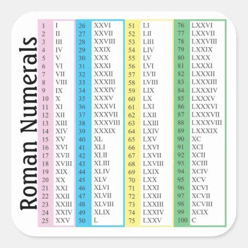 Números romanos 1-100 pegatina cuadrada | Zazzle