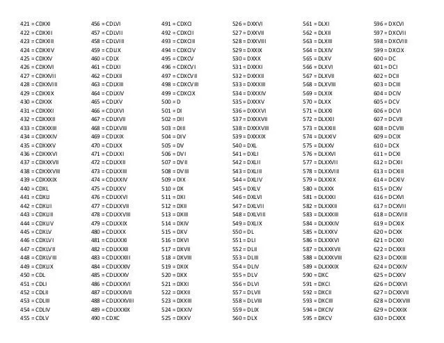 numeros-romanos-1-a-1000-3-638 ...