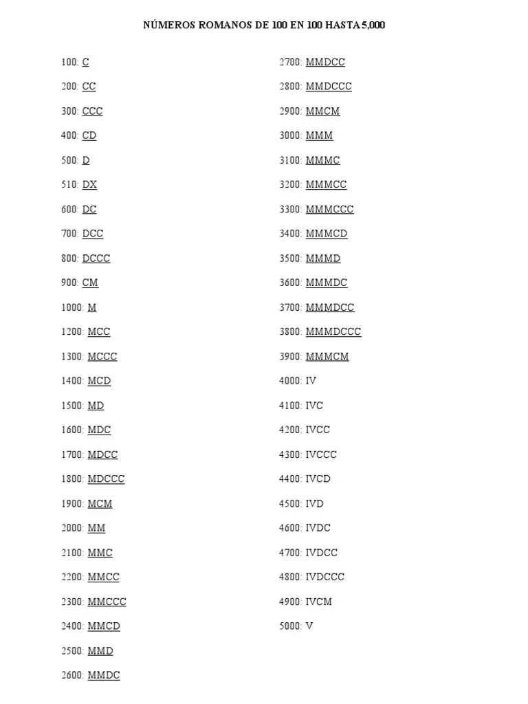 Números Romanos de 100 en 100 Hasta 5 | PDF Números Romanos de 100 en 100 Hasta 5 | PDF