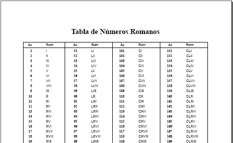 numeros romanos del 1 al 100