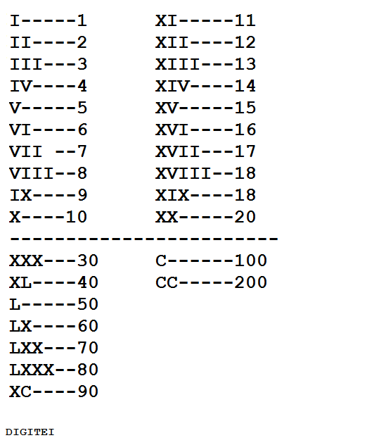 Imagenes de numeros romanos del 1 al 100 - Imagui