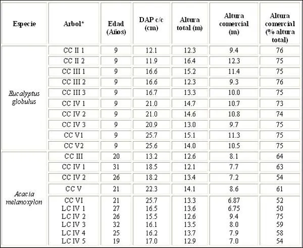 Numeros romanos 1 al 30 - Imagui