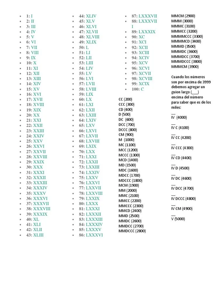 Numeros Romanos Del 1 Al 100 | PDF