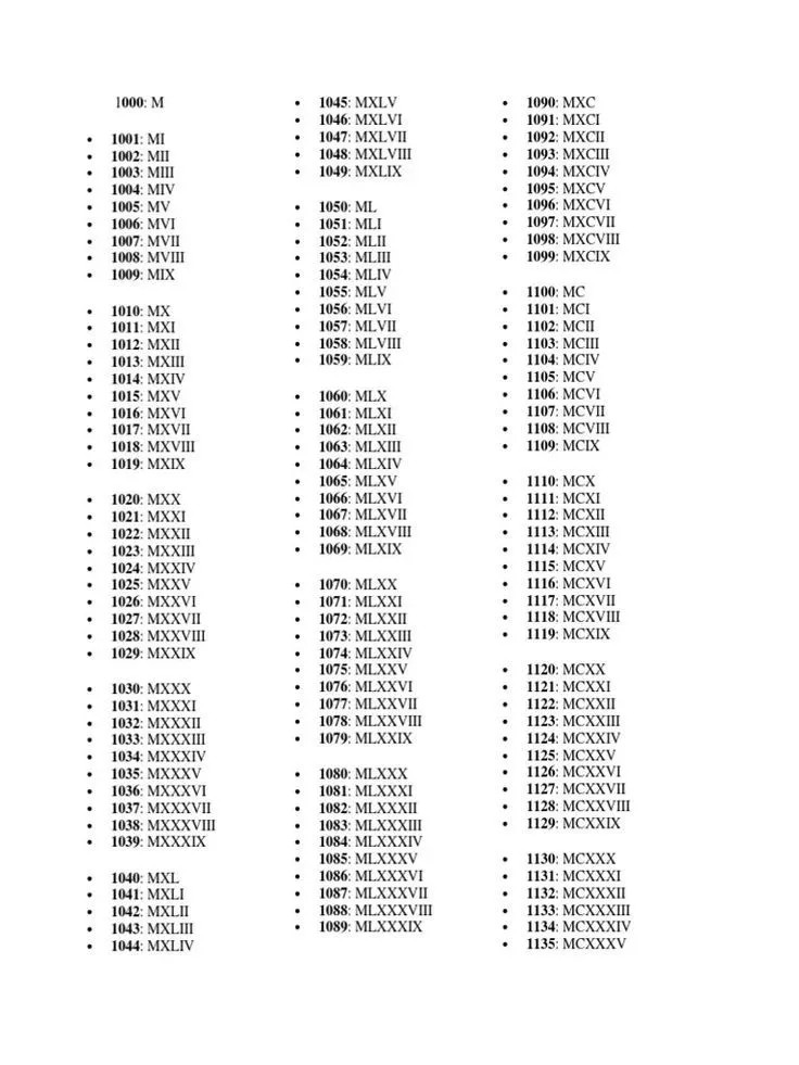 Numeros Romanos de 1000 Al 1500 | Números romanos, Tabla de números romanos,  Fechas en numeros romanos