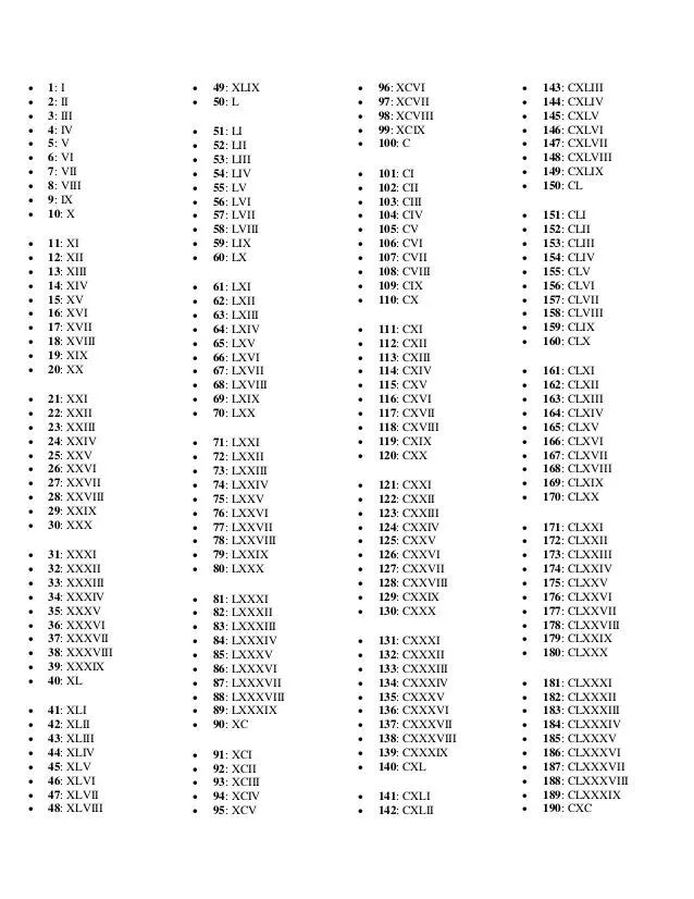 Numeros romanos del 1 al 1000