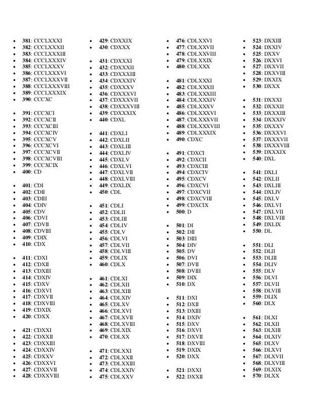 Numeros romanos del 1 al 1000