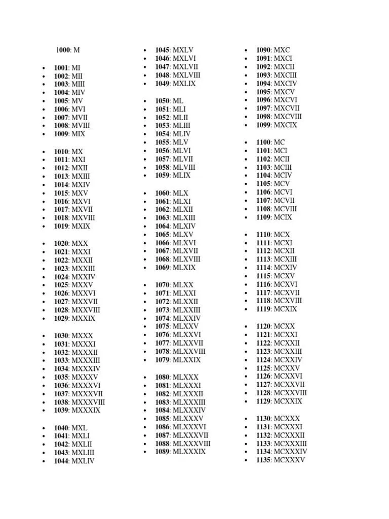 numeros romanos del 1000 al 5000 | Números romanos, Tabla de números romanos,  Fechas en numeros romanos