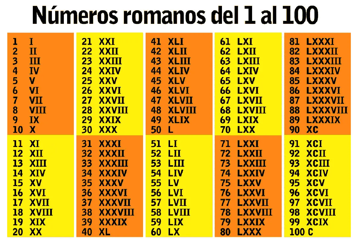 NÚMEROS ROMANOS DEL 1 AL 1000 » Aliados a su dinámica comercial NÚMEROS ROMANOS DEL 1 AL 1000 » Aliados a su dinámica comercial