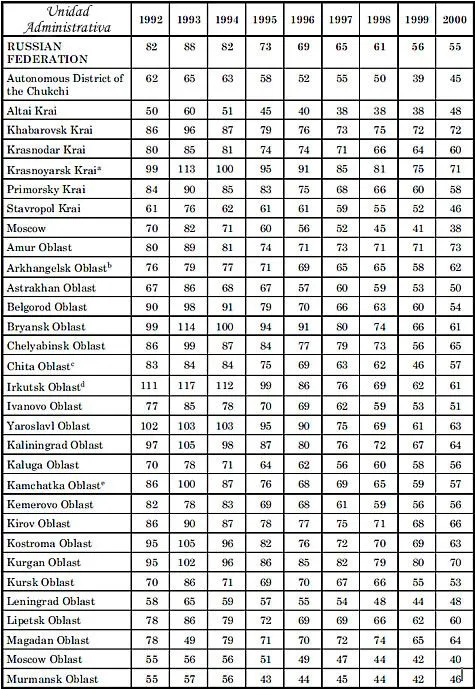 De los numeros romanos del 1 al 500 - Imagui