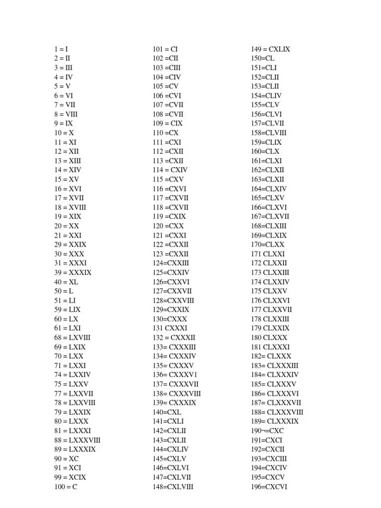 Numeros Romanos Del 1 Al 1000 | PDF