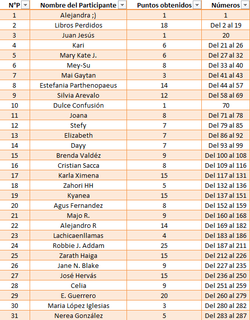 Numeros romanos del 1 al 10000 de uno en uno - Imagui