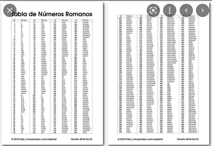 Números Romanos del 200 al 500 plis ayuda es pa hoy doy coronita - Brainly.lat Números Romanos del 200 al 500 plis ayuda es pa hoy doy coronita - Brainly.lat