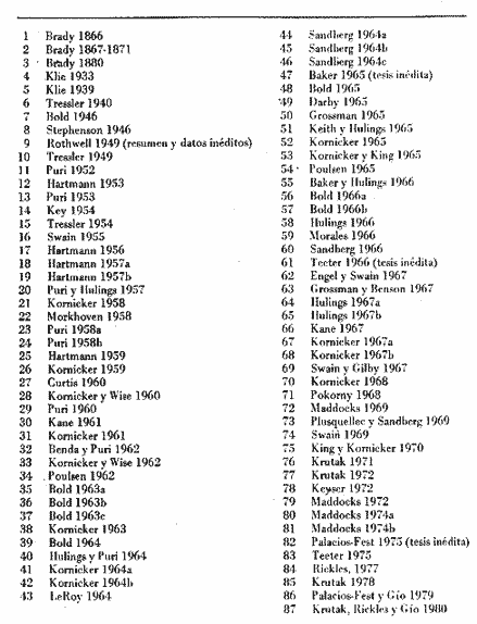 Numeros romanos del 1 aL 150 - Imagui