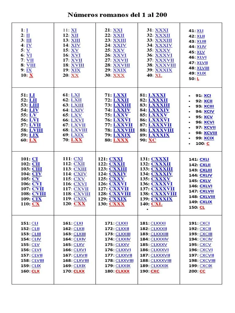 Números Romanos Del 1 Al 200 | PDF