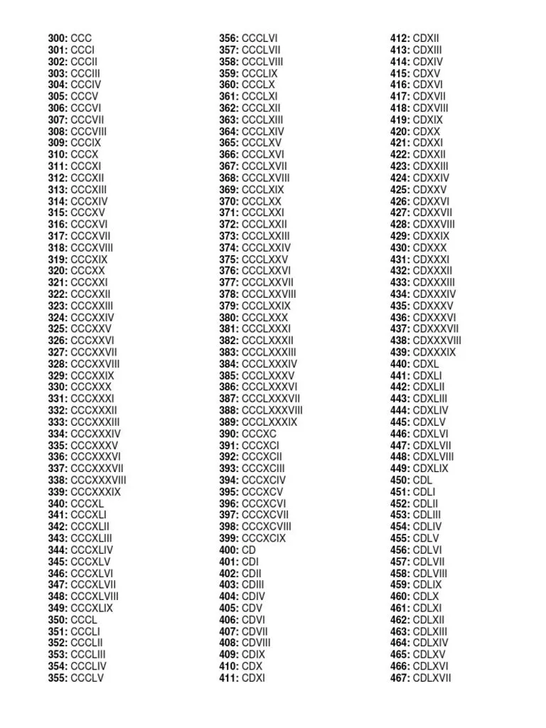 Numeros Romanos 300 A 500 | PDF | Religión y creencia Numeros Romanos 300 A 500 | PDF | Religión y creencia