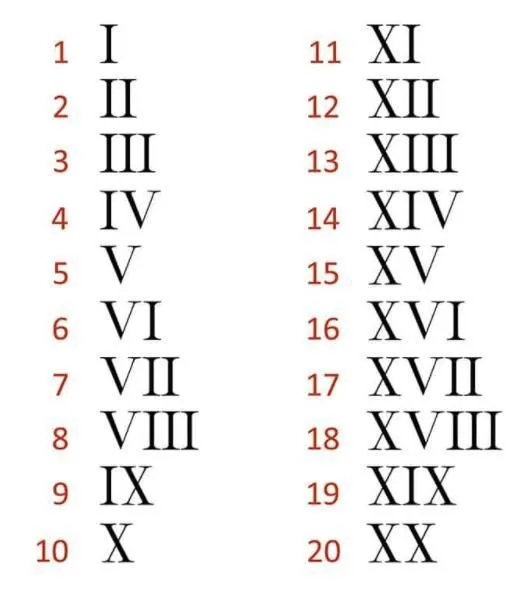 hacer los numeros romanos en 3 en 3 hasta el 300 en numeros romanos - Brainly.lat hacer los numeros romanos en 3 en 3 hasta el 300 en numeros romanos - Brainly.lat