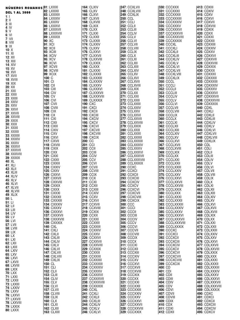Números Romanos Del 1 Al 3000 | PDF